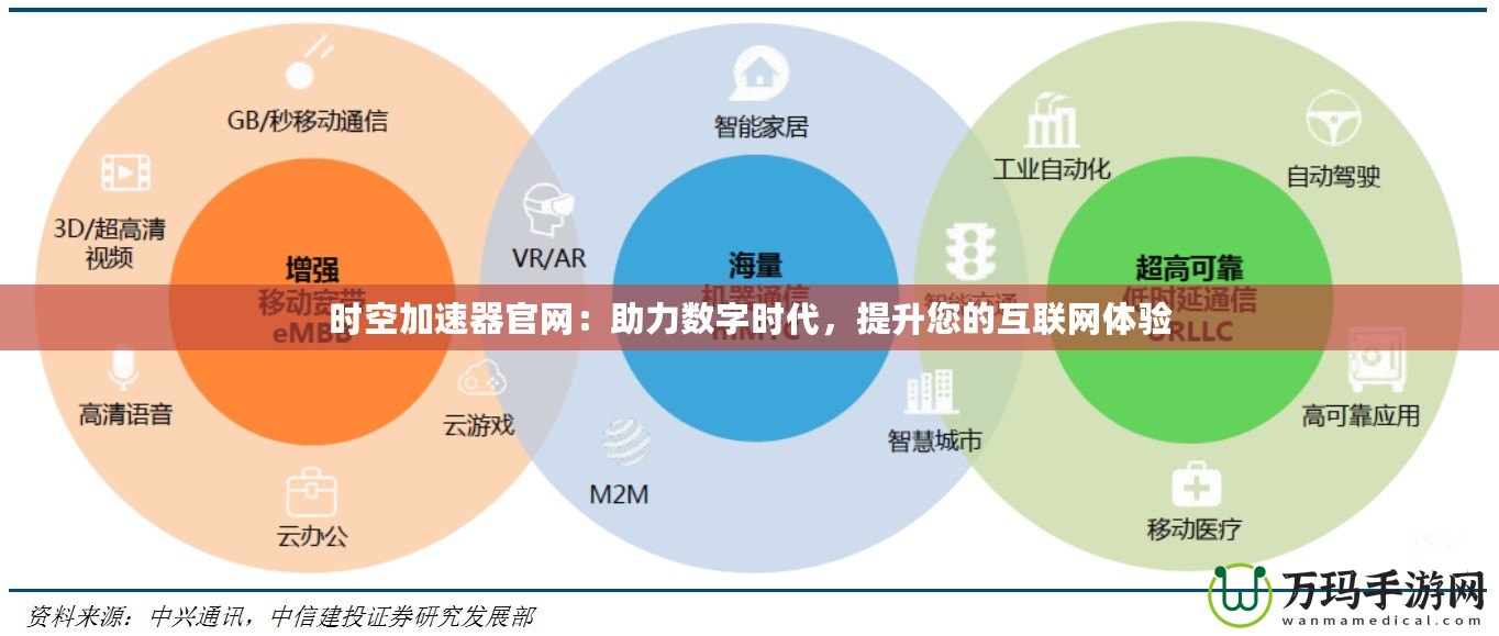 時空加速器官網(wǎng)：助力數(shù)字時代，提升您的互聯(lián)網(wǎng)體驗(yàn)