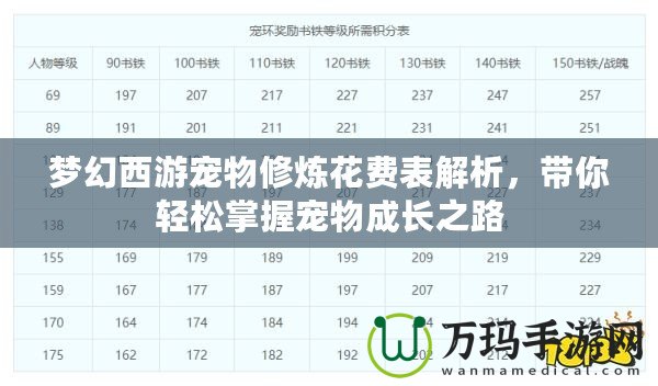 夢(mèng)幻西游寵物修煉花費(fèi)表解析，帶你輕松掌握寵物成長(zhǎng)之路