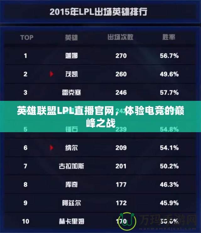 英雄聯(lián)盟LPL直播官網(wǎng)，體驗電競的巔峰之戰(zhàn)