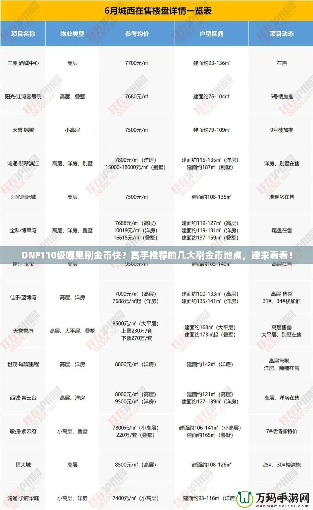 DNF110級(jí)哪里刷金幣快？高手推薦的幾大刷金幣地點(diǎn)，速來看看！