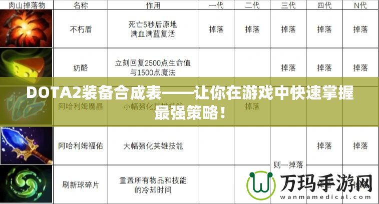 DOTA2裝備合成表——讓你在游戲中快速掌握最強策略！