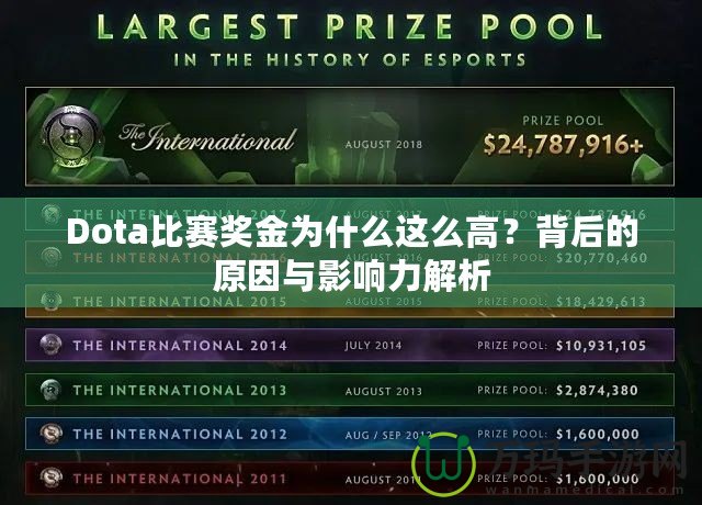 Dota比賽獎金為什么這么高？背后的原因與影響力解析