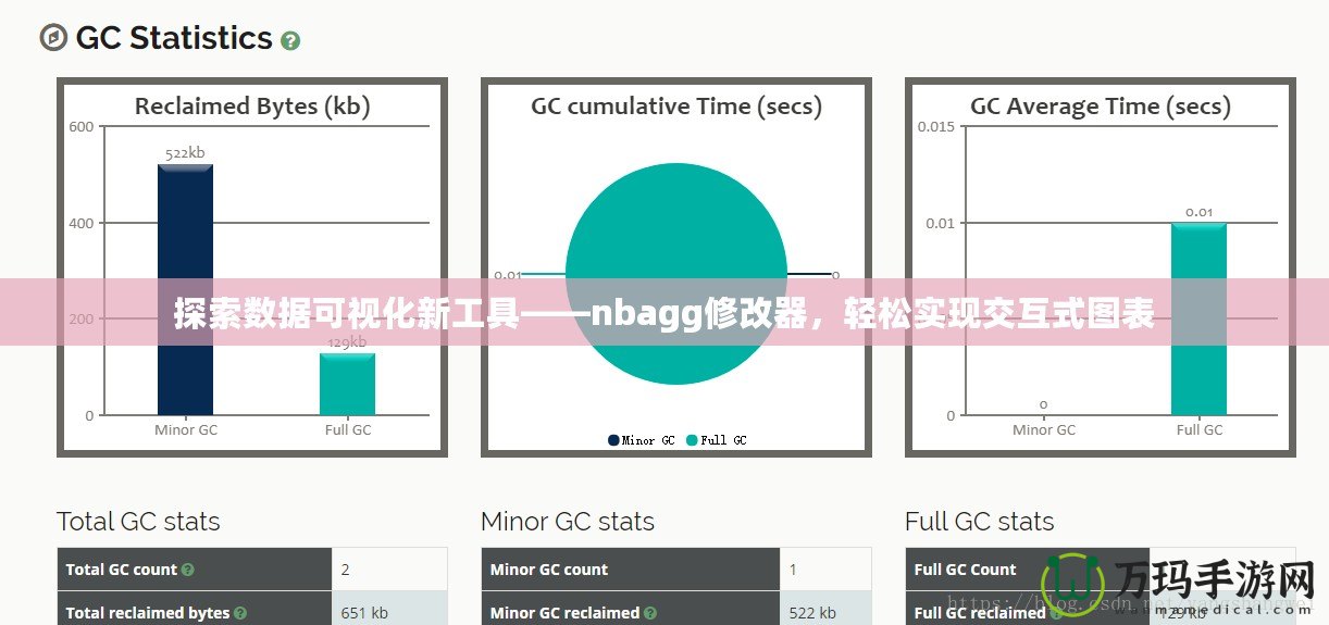 探索數(shù)據(jù)可視化新工具——nbagg修改器，輕松實現(xiàn)交互式圖表