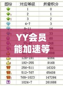 YY會員能加速等級嗎？解密會員特權(quán)背后的秘密！