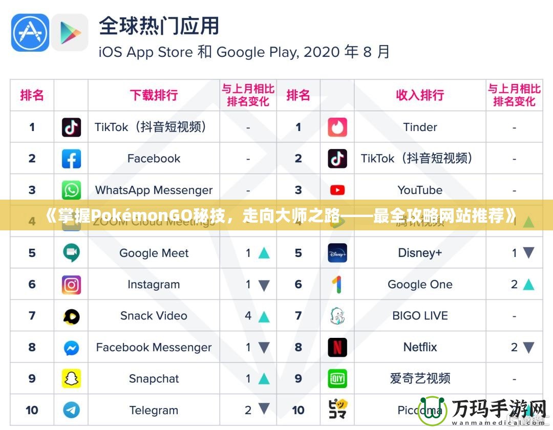 《掌握PokémonGO秘技，走向大師之路——最全攻略網(wǎng)站推薦》