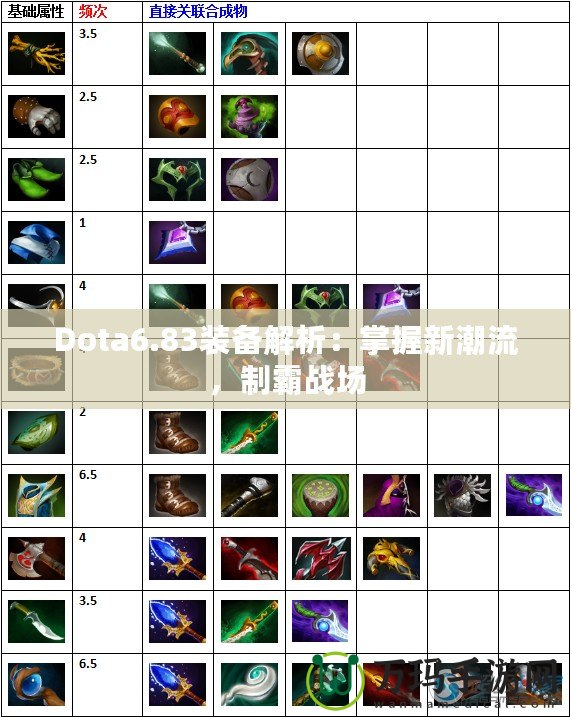 Dota6.83裝備解析：掌握新潮流，制霸戰(zhàn)場