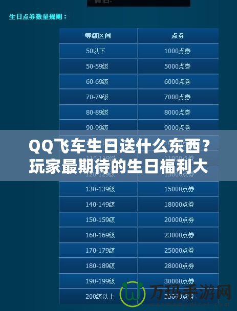 QQ飛車生日送什么東西？玩家最期待的生日福利大揭秘！