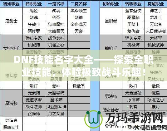 DNF技能名字大全——探索全職業(yè)技能，體驗極致戰(zhàn)斗樂趣！