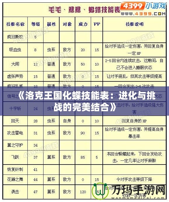 《洛克王國化蝶技能表：進化與挑戰(zhàn)的完美結(jié)合》
