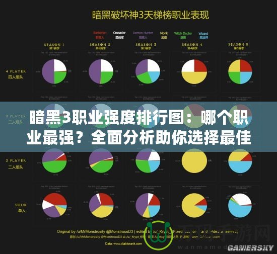 暗黑3職業(yè)強度排行圖：哪個職業(yè)最強？全面分析助你選擇最佳職業(yè)！