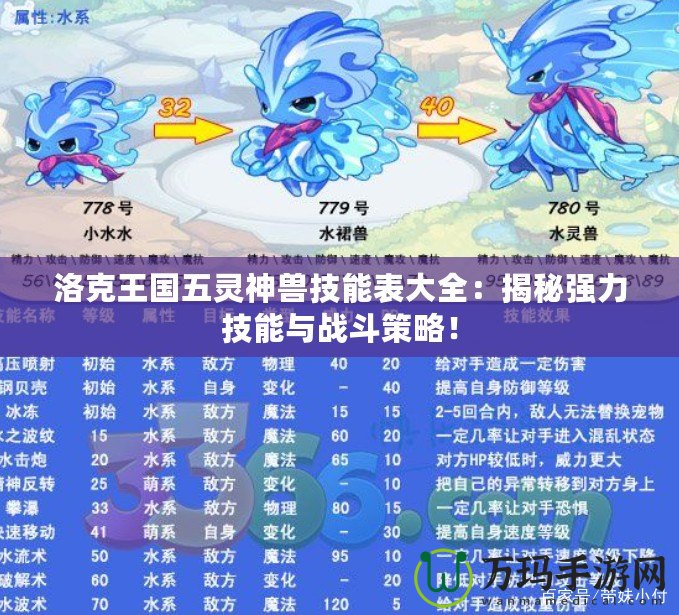 洛克王國五靈神獸技能表大全：揭秘強力技能與戰(zhàn)斗策略！
