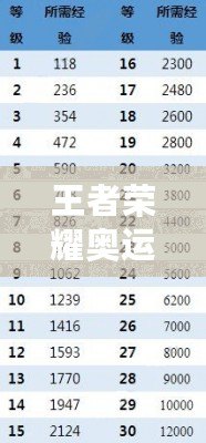 王者榮耀奧運(yùn)積分有什么用？全面解析奧運(yùn)積分的價(jià)值與用途！