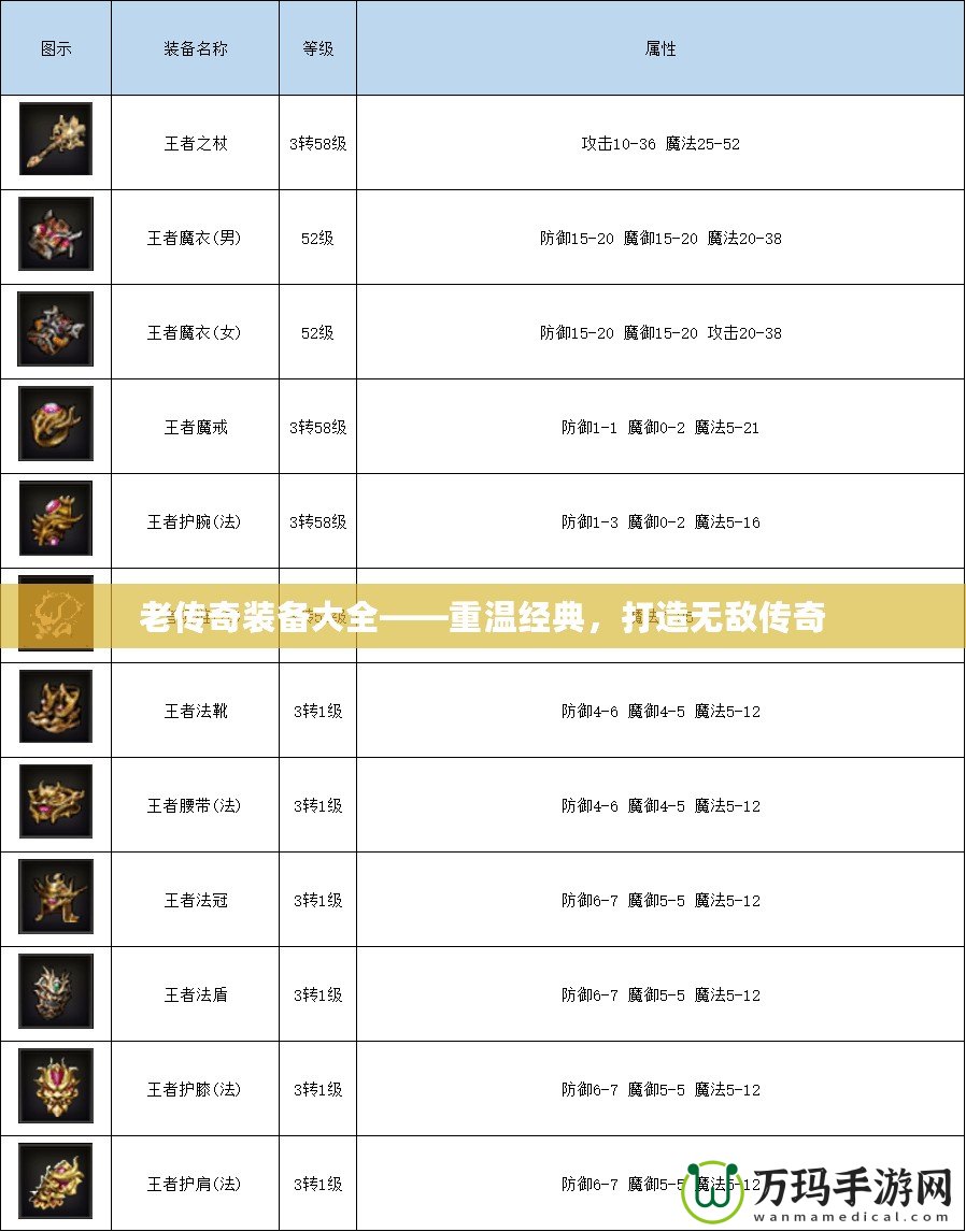 老傳奇裝備大全——重溫經(jīng)典，打造無(wú)敵傳奇