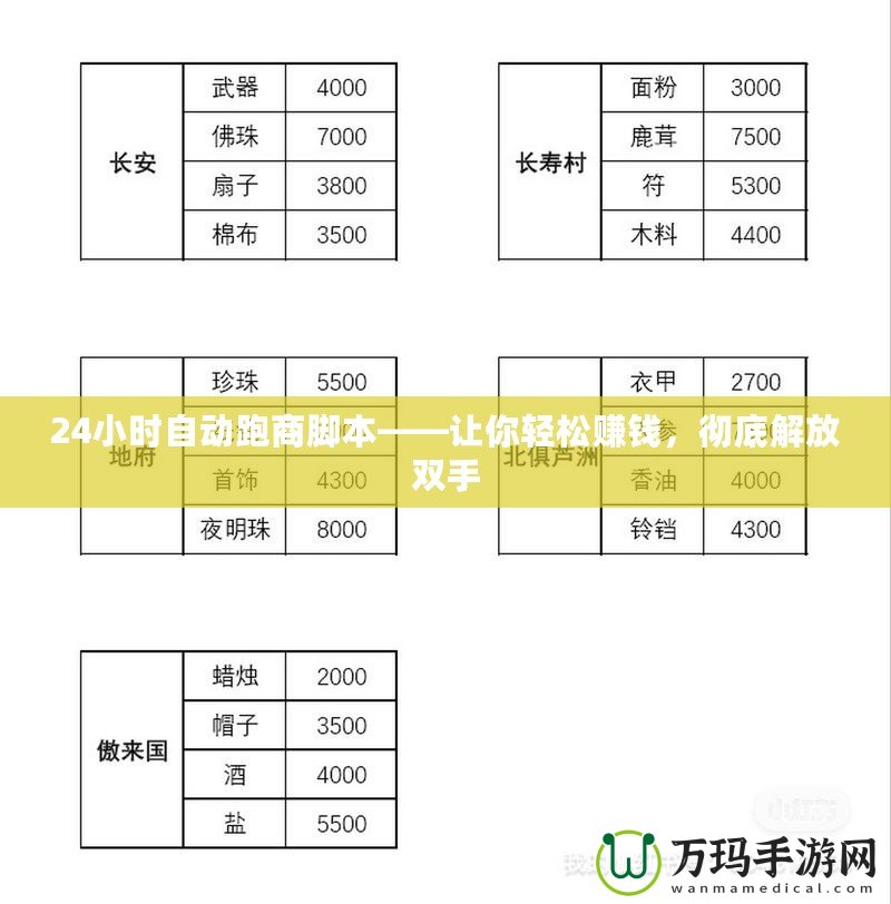 24小時(shí)自動(dòng)跑商腳本——讓你輕松賺錢(qián)，徹底解放雙手