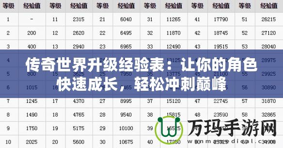 傳奇世界升級經(jīng)驗表：讓你的角色快速成長，輕松沖刺巔峰
