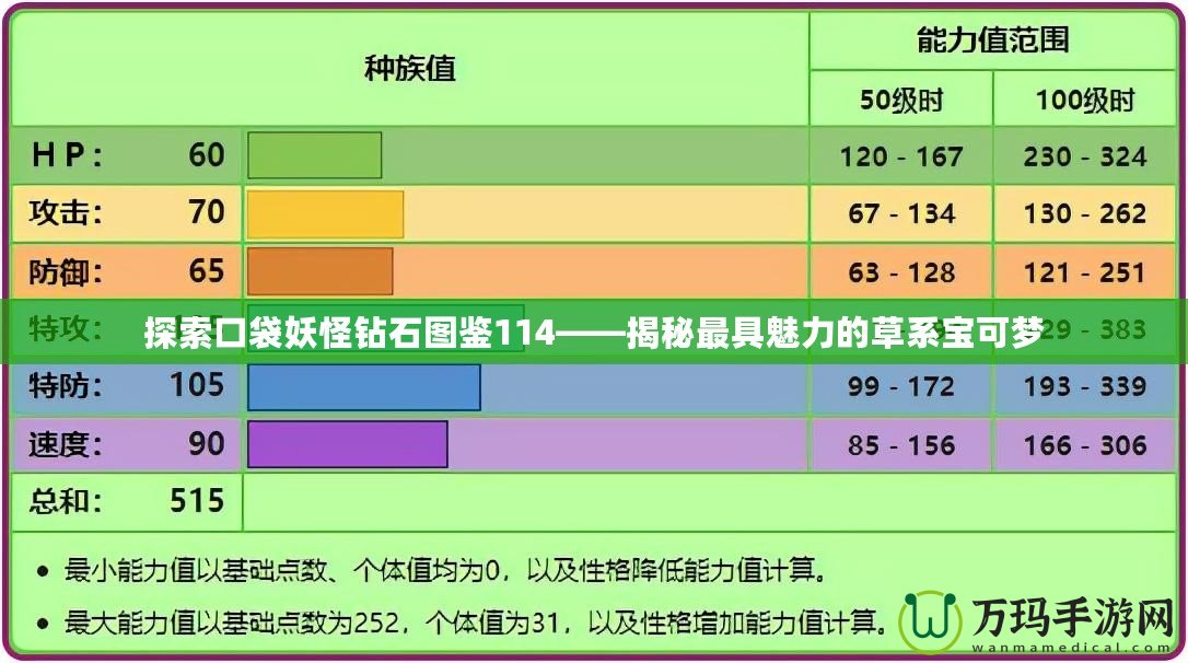 探索口袋妖怪鉆石圖鑒114——揭秘最具魅力的草系寶可夢