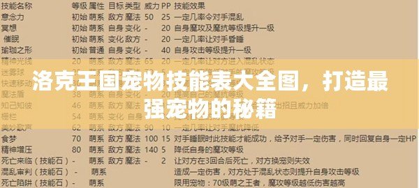 洛克王國(guó)寵物技能表大全圖，打造最強(qiáng)寵物的秘籍