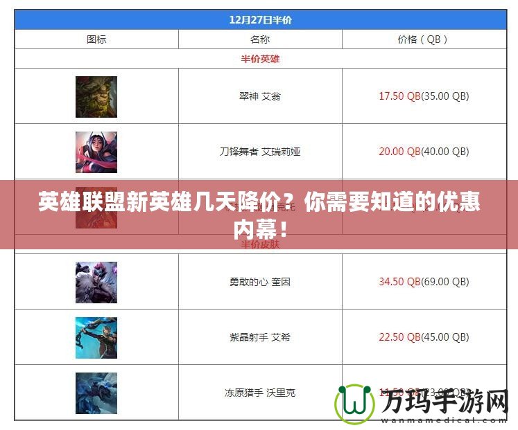 英雄聯(lián)盟新英雄幾天降價？你需要知道的優(yōu)惠內幕！