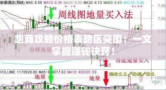 跑商攻略價(jià)格表暗區(qū)突圍：一文掌握賺錢訣竅！